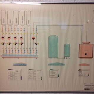 Schema einer Heizungsanlage